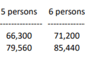 Thumbnail 29 of 29 - A table showing the number of people in different percentages ranging from 50.00% to 70.00%.