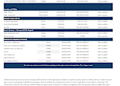 Thumbnail 12 of 12 - A webpage with a blue and white color scheme contains a table with various headings and entries.