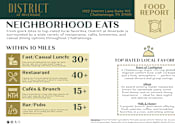 Thumbnail 73 of 75 - Food Report at District at Riverside Apartments, Chattanooga