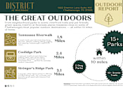 Thumbnail 72 of 75 - Outdoor Report at District at Riverside Apartments, Chattanooga, 37406