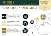 Thumbnail 74 of 75 - School Report at District at Riverside Apartments, Chattanooga, TN