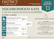 Thumbnail 48 of 53 - Neighborhood eats at District on the Etowah Apartments, Canton Georgia