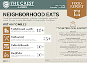 Thumbnail 44 of 45 - Food Report at The Crest at Acworth, Acworth, GA