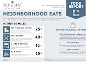 Thumbnail 37 of 40 - Food Report at The Crest at Berkeley Lake, Georgia, 30096
