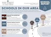 Thumbnail 27 of 27 - Apartments School Report at The Crest at Laurel Canyon, Georgia