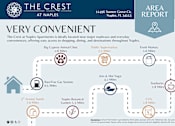 Thumbnail 33 of 33 - Area Report at The Crest at Naples, Naples, 34113