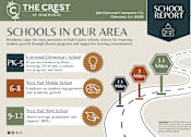 Thumbnail 41 of 43 - School Report at The Crest at Oakwood, Oakwood, GA