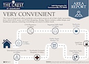 Thumbnail 44 of 47 - Map of convenient places at The Crest at Sugarloaf, Lawrenceville, GA