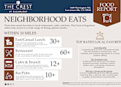 Thumbnail 46 of 47 - Map of neighborhood eats at The Crest at Sugarloaf, Lawrenceville Georgia