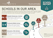 Thumbnail 37 of 48 - the wren apartment school report lawrenceville, ga