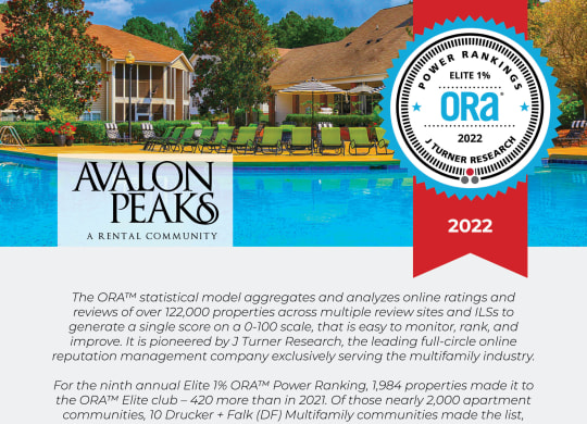 Avalon Peaks Elite 1% ORA 2022