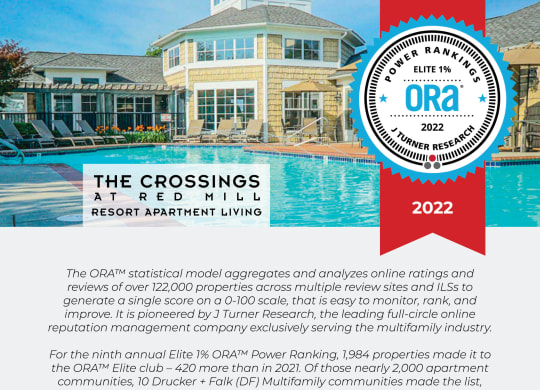The Crossings at Red Mill Elite 1% ORA 2022