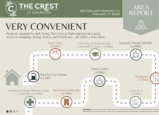 Area Report at The Crest at Oakwood, Oakwood, 30566