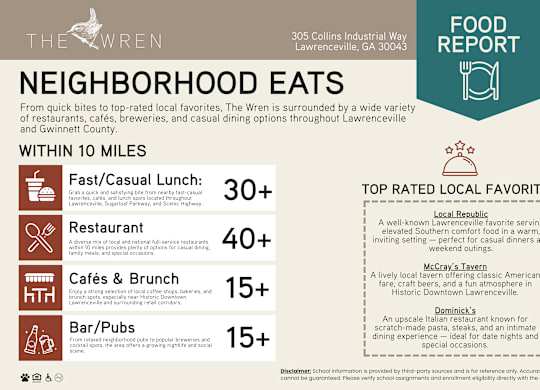 Neighborhood dining guide with restaurant options at The Wren Apartments, Lawrenceville