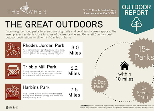 Outdoor amenities report highlighting nearby parks and trails at The Wren Apartments, Lawrenceville, GA 30043