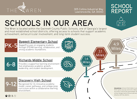 School district report with nearby educational facilities at The Wren Apartments, Georgia