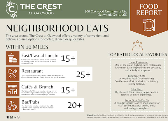 Food Report at The Crest at Oakwood, Oakwood