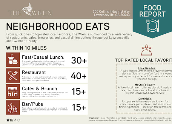 Neighborhood dining guide with restaurant options at The Wren Apartments, Lawrenceville