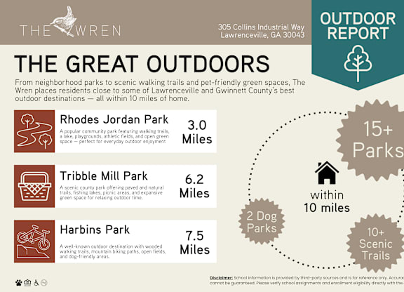 Outdoor amenities report highlighting nearby parks and trails at The Wren Apartments, Lawrenceville, GA 30043