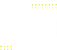 A poster with the words "Benson Lights Apartments" written on it.