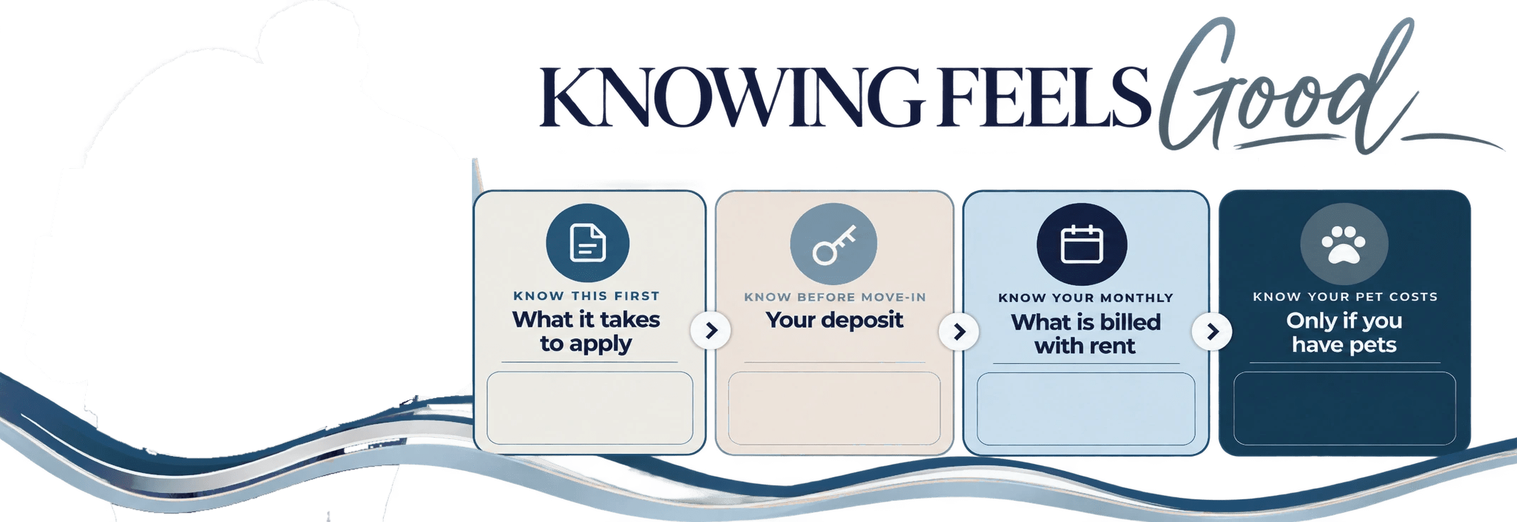 Knowing Feels Good: what it takes to apply, your deposit, what is billed with rent, and pet costs at Anson at North Hills
