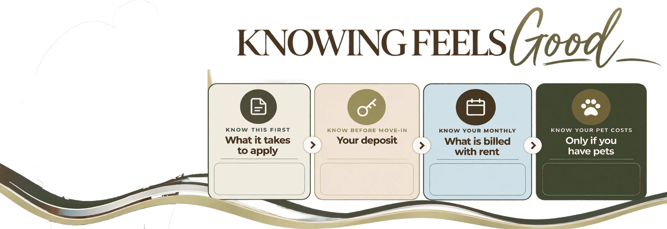 Knowing Feels Good: what it takes to apply, your deposit, what is billed with rent, and pet costs at Addison Park