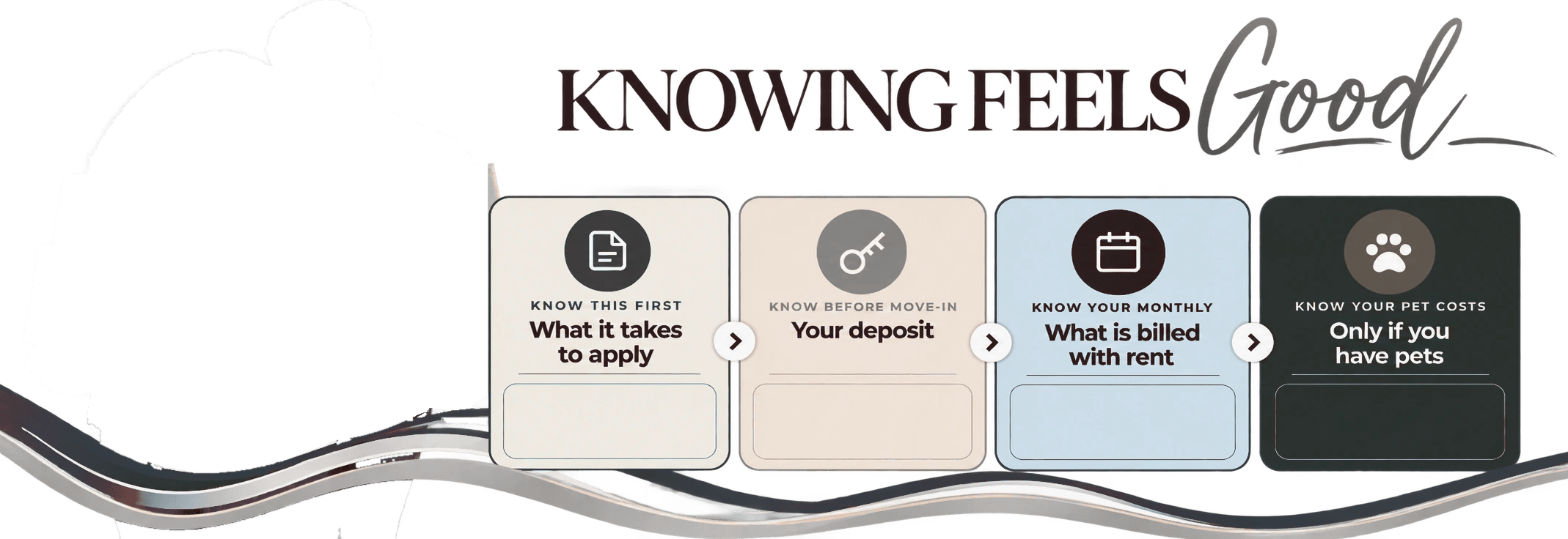 Knowing Feels Good: what it takes to apply, your deposit, what is billed with rent, and pet costs at Bennett