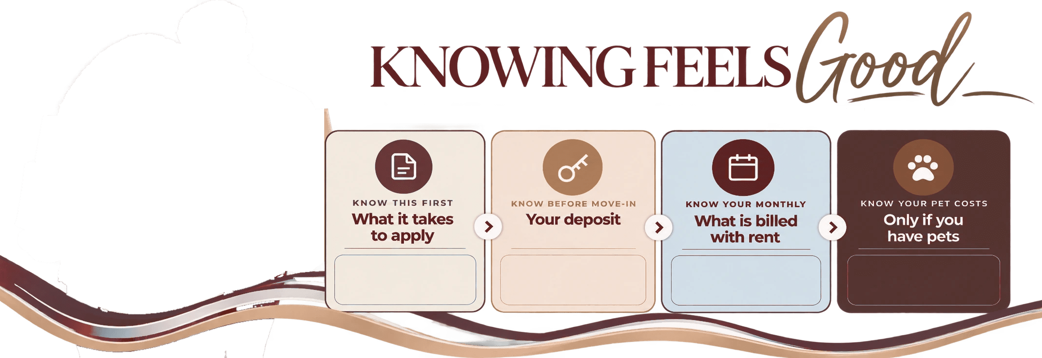 Knowing Feels Good: what it takes to apply, your deposit, what is billed with rent, and pet costs at Cameron