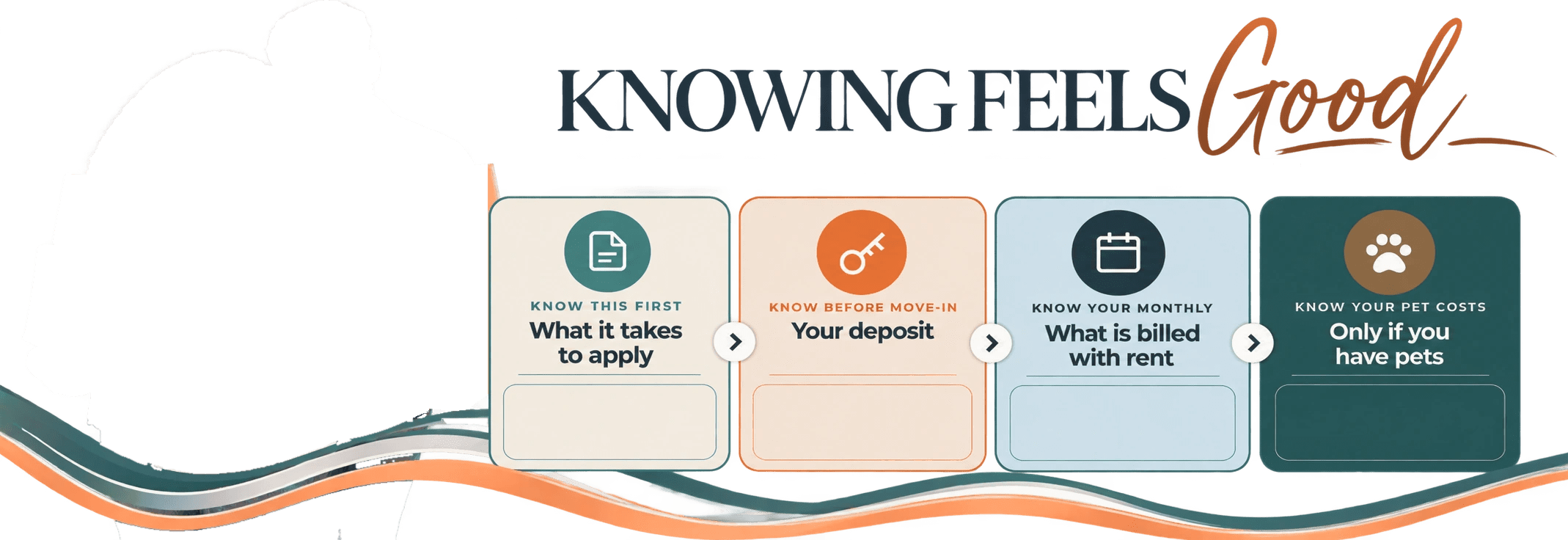 Knowing Feels Good: what it takes to apply, your deposit, what is billed with rent, and pet costs at Carisma