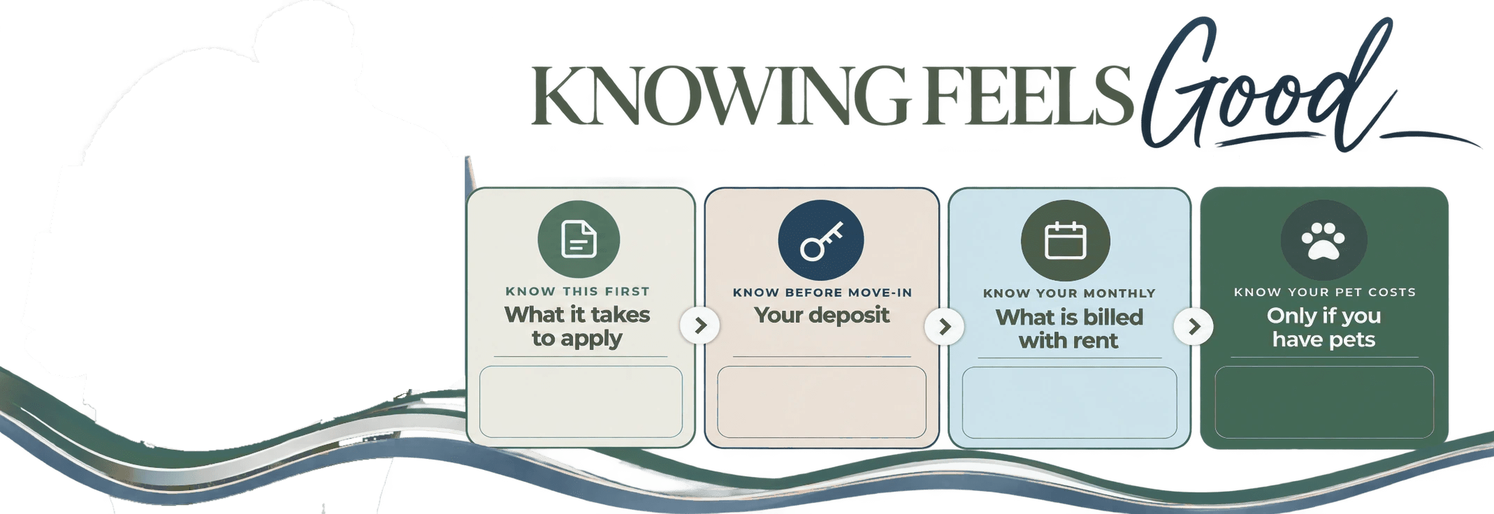 Knowing Feels Good: what it takes to apply, your deposit, what is billed with rent, and pet costs at Cedar Crest