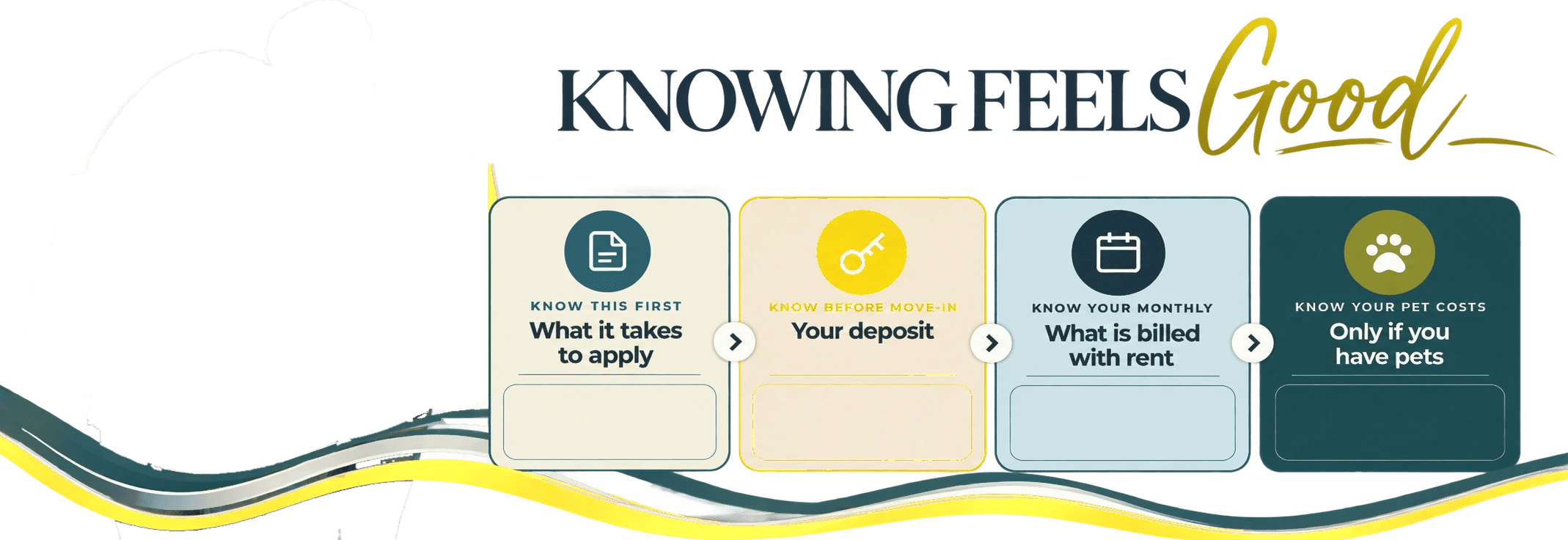 Knowing Feels Good: what it takes to apply, your deposit, what is billed with rent, and pet costs at Cottonwood