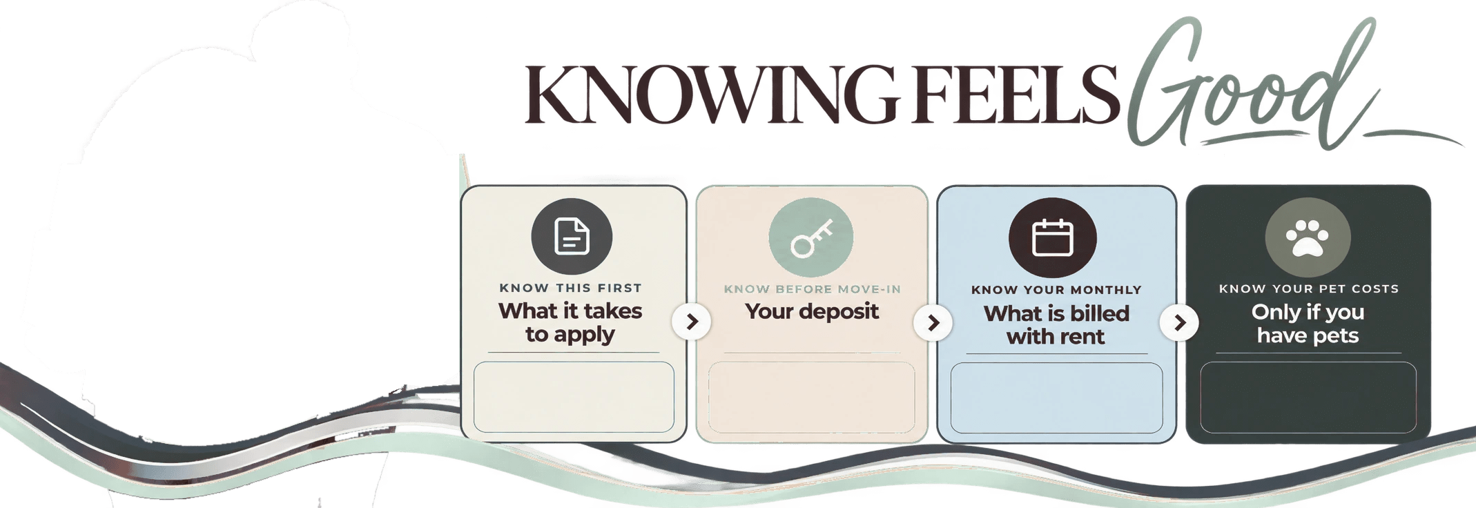 Knowing Feels Good: what it takes to apply, your deposit, what is billed with rent, and pet costs at Dawson