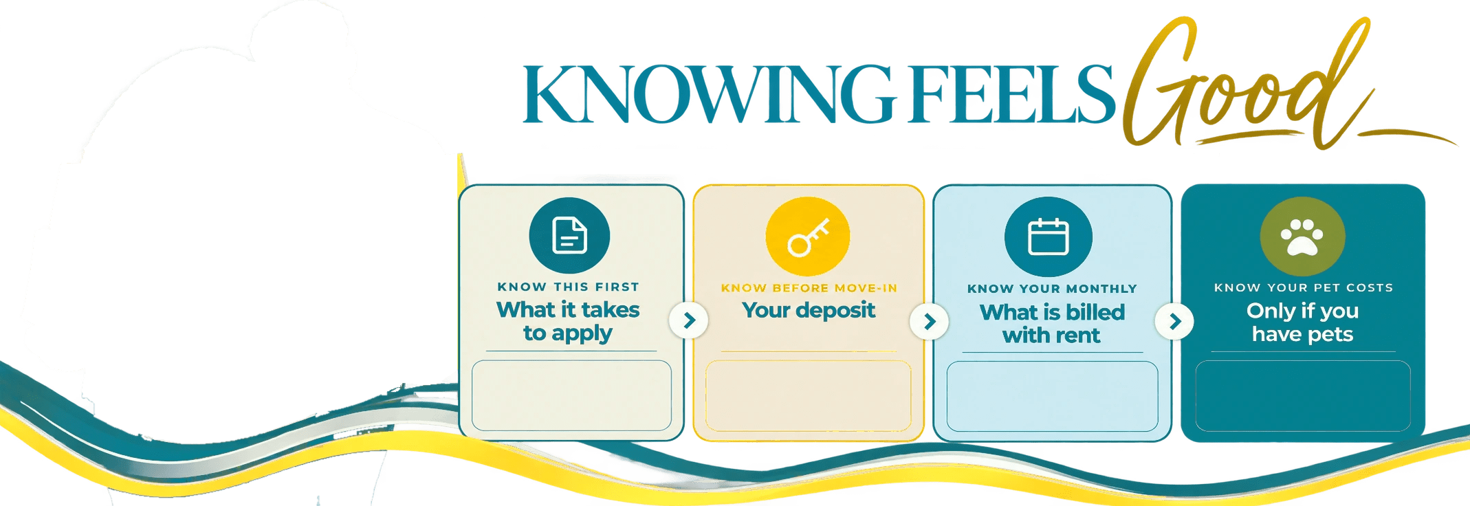 Knowing Feels Good: what it takes to apply, your deposit, what is billed with rent, and pet costs at Echelon at Monterrey Village