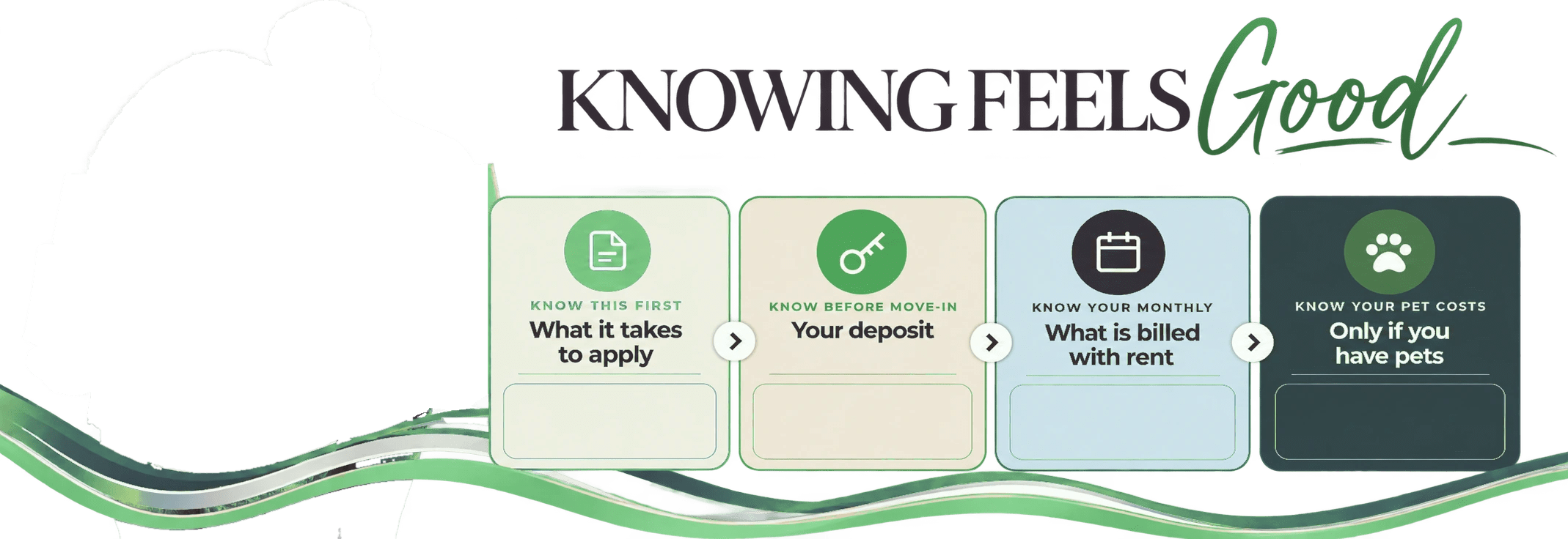 Knowing Feels Good: what it takes to apply, your deposit, what is billed with rent, and pet costs at Forty200
