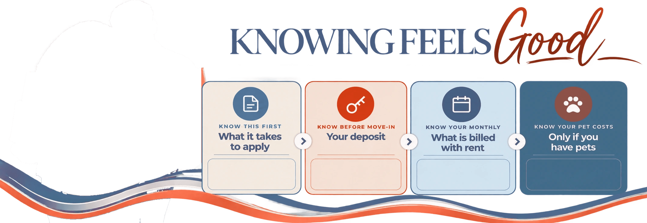Knowing Feels Good: what it takes to apply, your deposit, what is billed with rent, and pet costs at The Finley