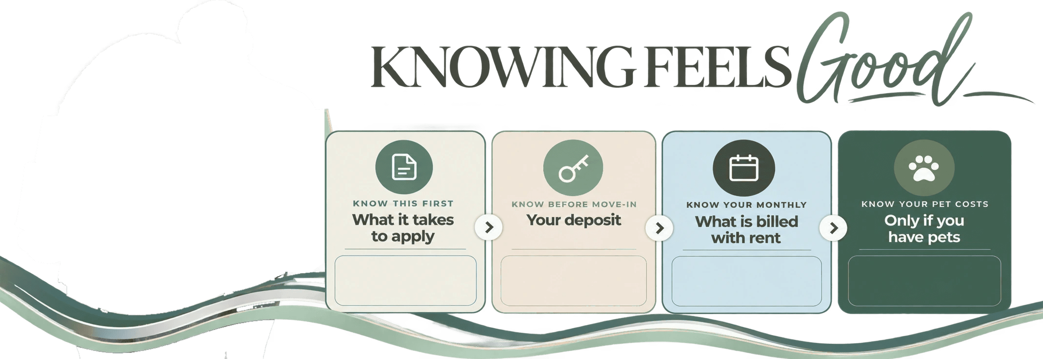 Knowing Feels Good: what it takes to apply, your deposit, what is billed with rent, and pet costs at The Hudson