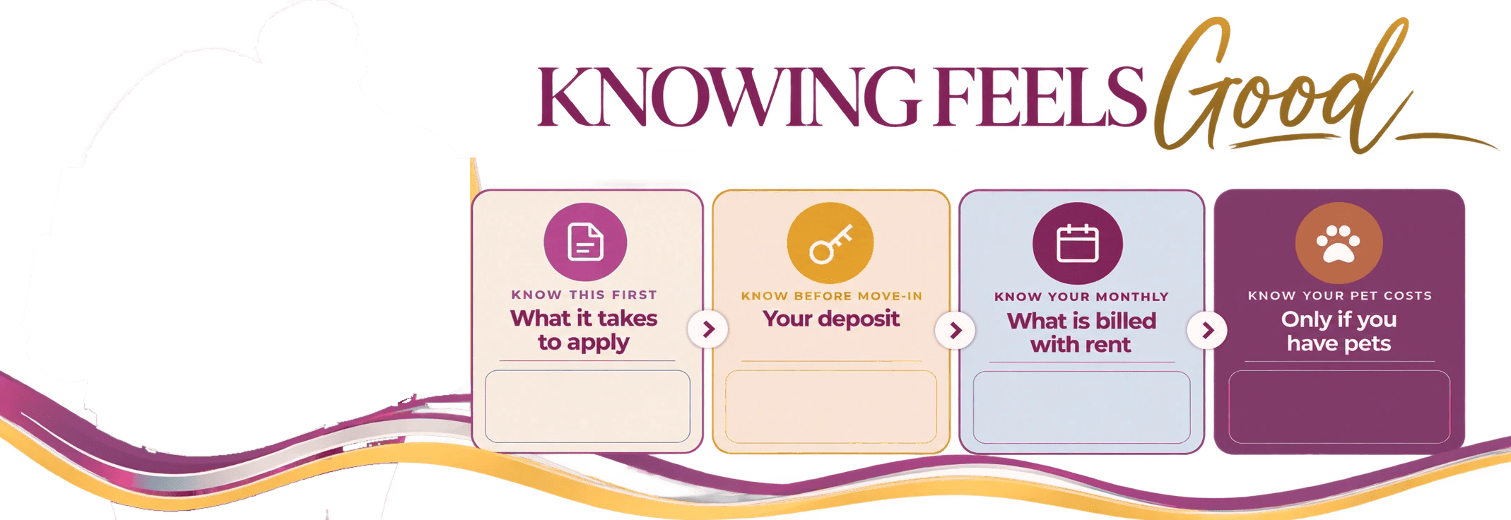 Knowing Feels Good: what it takes to apply, your deposit, what is billed with rent, and pet costs at Helios