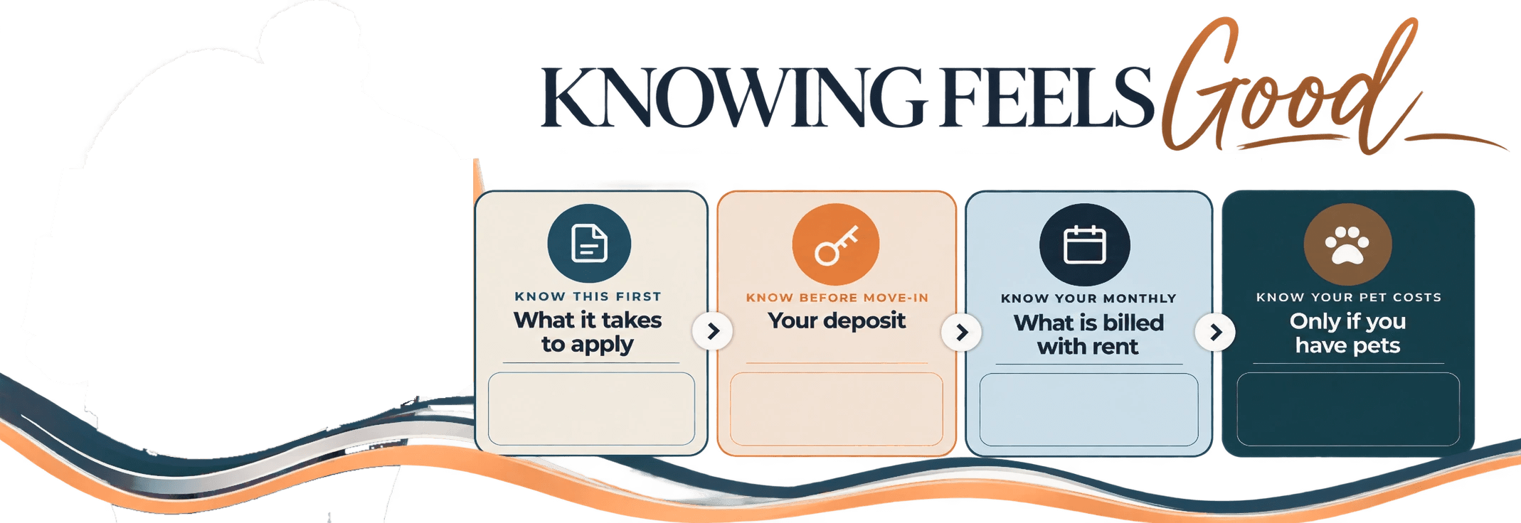 Knowing Feels Good: what it takes to apply, your deposit, what is billed with rent, and pet costs at The Hangar