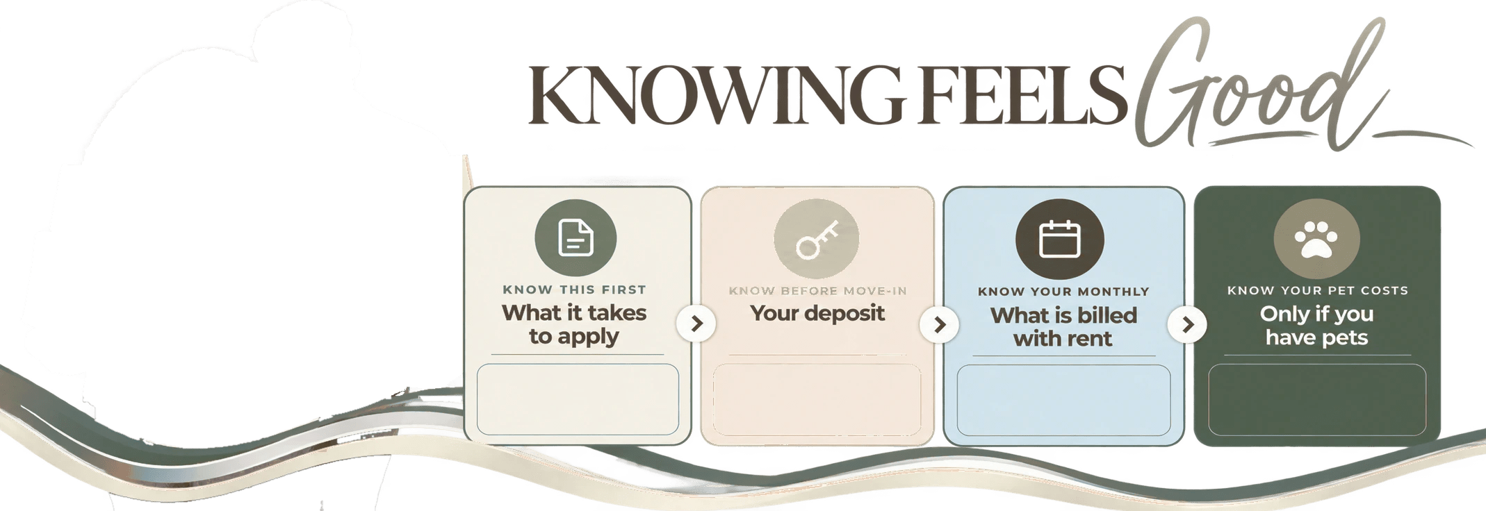 Knowing Feels Good: what it takes to apply, your deposit, what is billed with rent, and pet costs at Henley