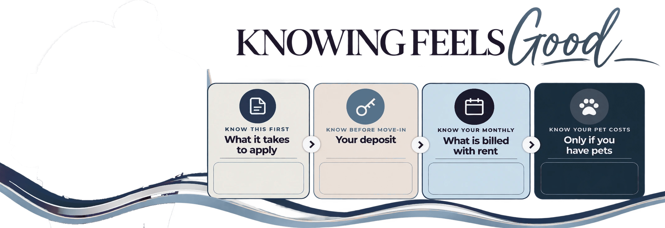 Knowing Feels Good: what it takes to apply, your deposit, what is billed with rent, and pet costs at Hampton