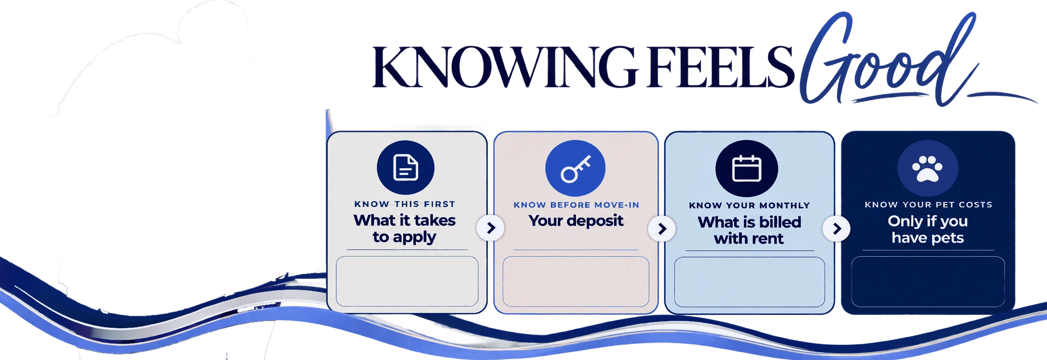 Knowing Feels Good: what it takes to apply, your deposit, what is billed with rent, and pet costs at Liberty Crossing