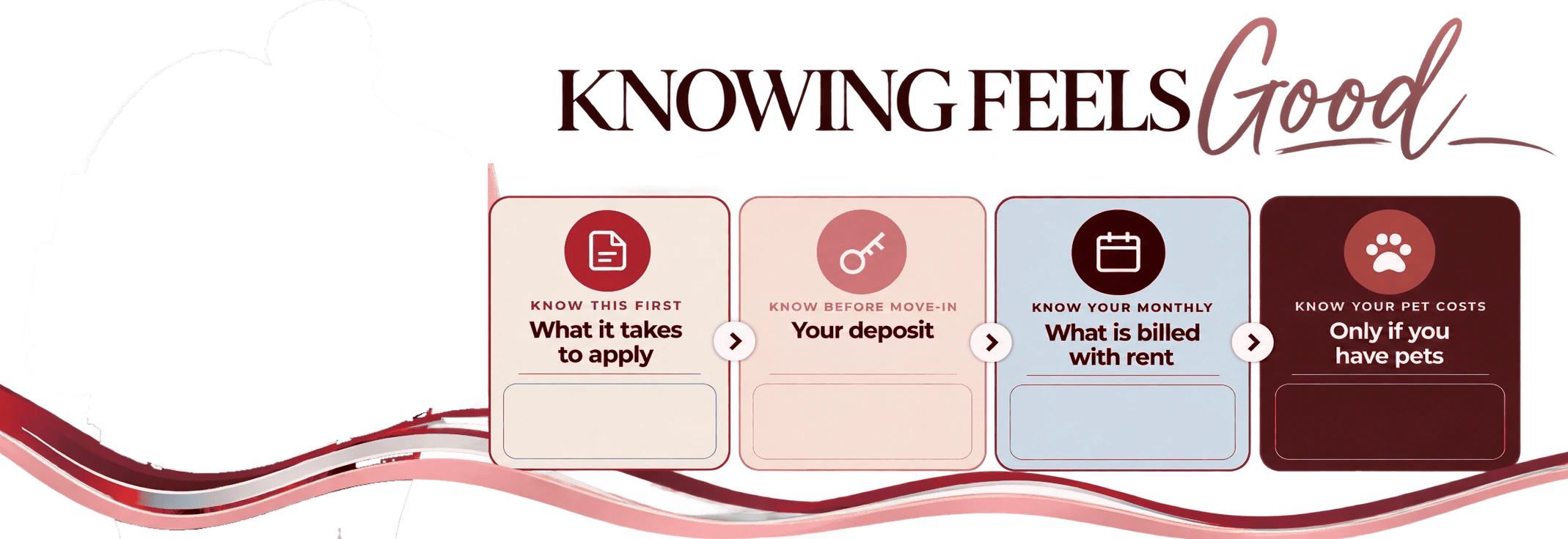 Knowing Feels Good: what it takes to apply, your deposit, what is billed with rent, and pet costs at Lauradale