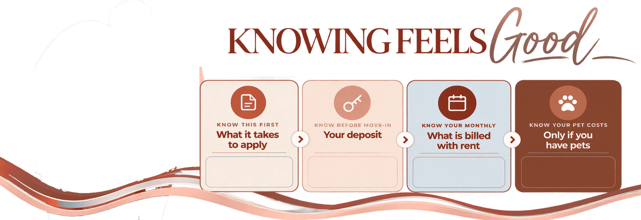 Knowing Feels Good: what it takes to apply, your deposit, what is billed with rent, and pet costs at Las Lomas