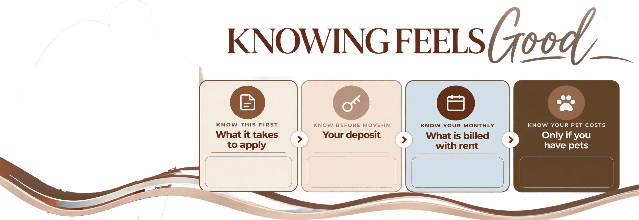 Knowing Feels Good: what it takes to apply, your deposit, what is billed with rent, and pet costs at Leander
