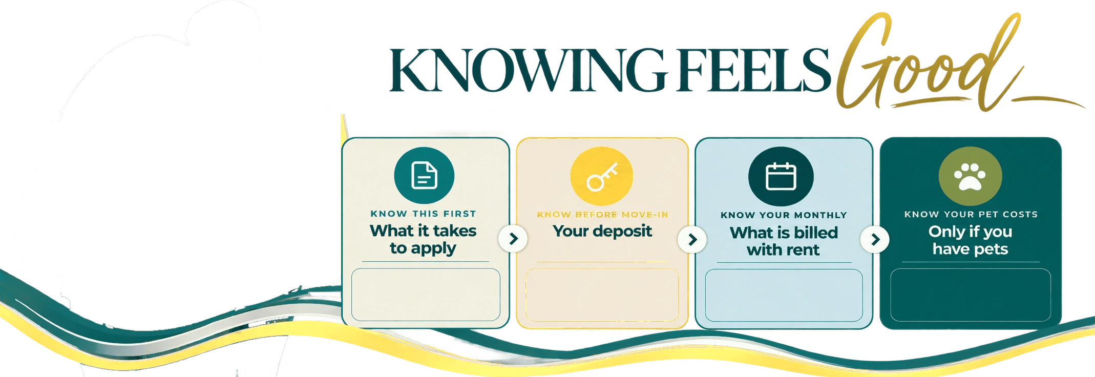 Knowing Feels Good: what it takes to apply, your deposit, what is billed with rent, and pet costs at Lovato