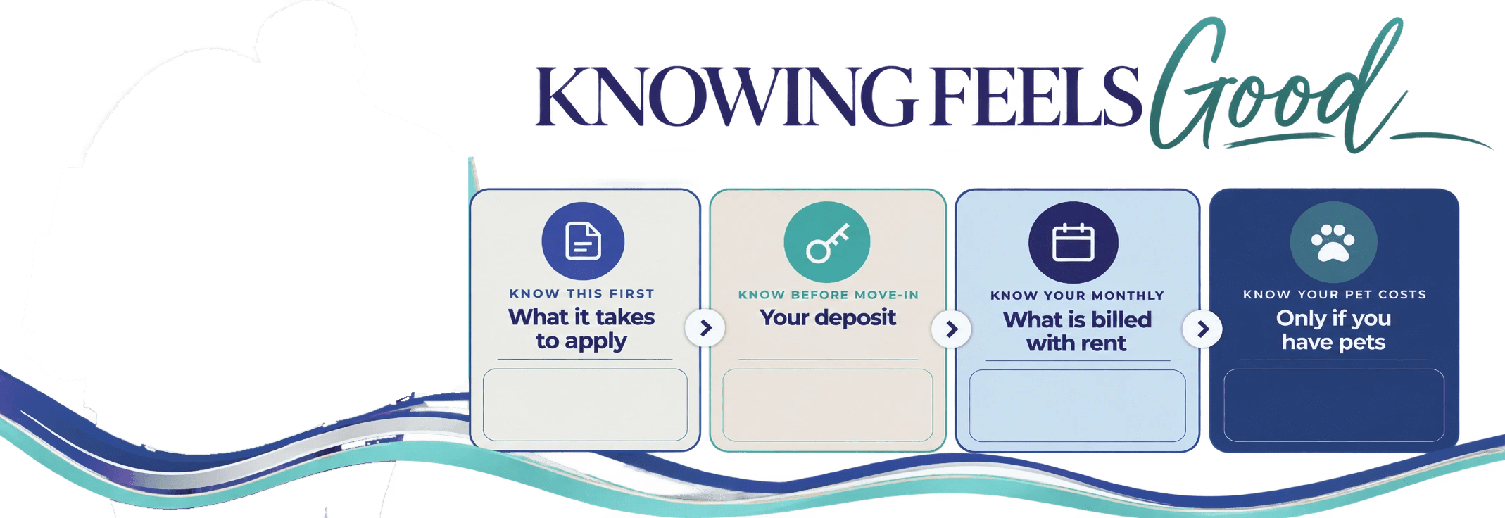 Knowing Feels Good: what it takes to apply, your deposit, what is billed with rent, and pet costs at Lumina