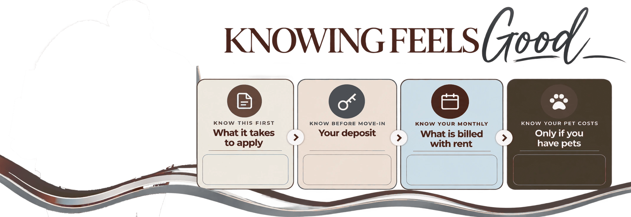 Knowing Feels Good: what it takes to apply, your deposit, what is billed with rent, and pet costs at Lawson