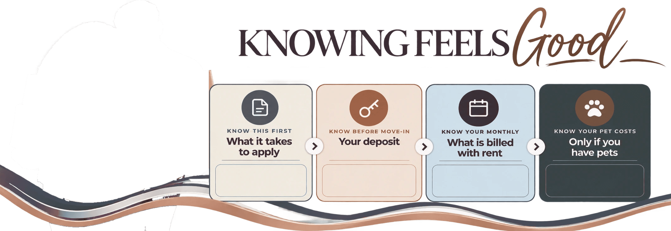 Knowing Feels Good: what it takes to apply, your deposit, what is billed with rent, and pet costs at The Marshall