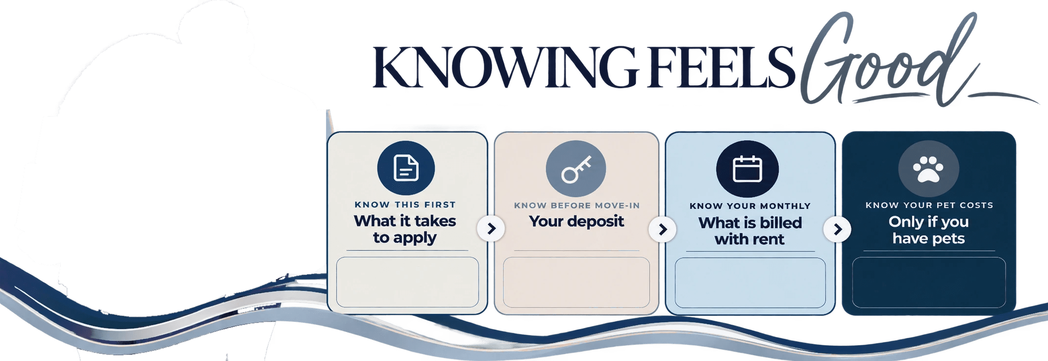 Knowing Feels Good: what it takes to apply, your deposit, what is billed with rent, and pet costs at North Creek