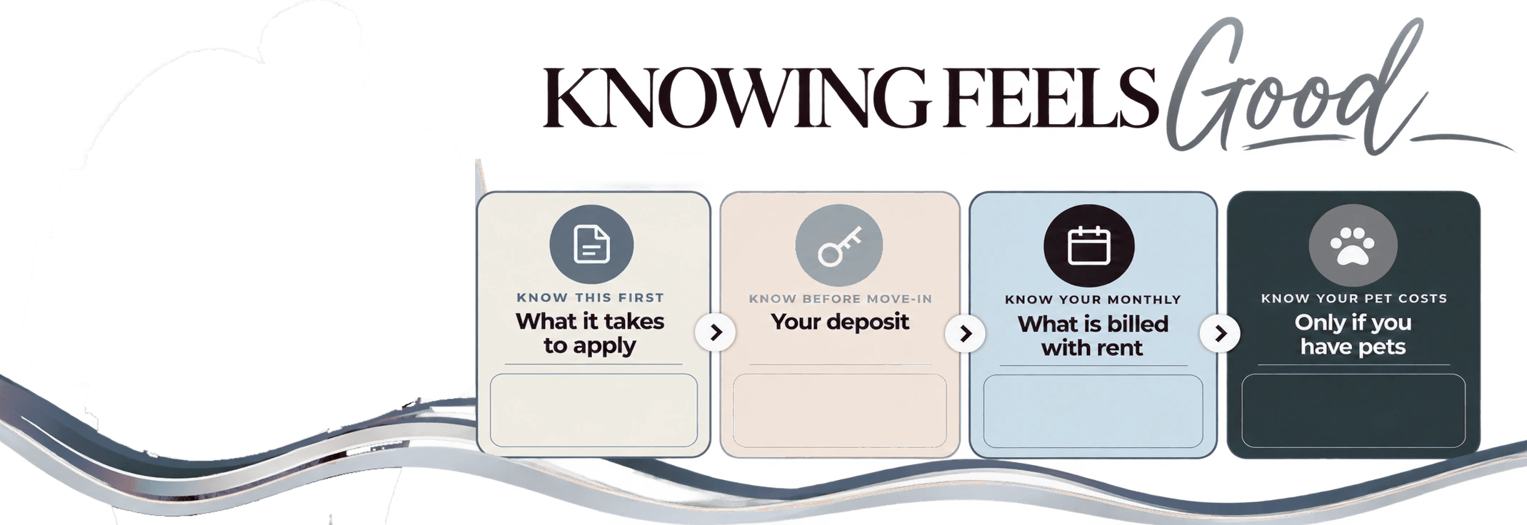 Knowing Feels Good: what it takes to apply, your deposit, what is billed with rent, and pet costs at Northwood Heights